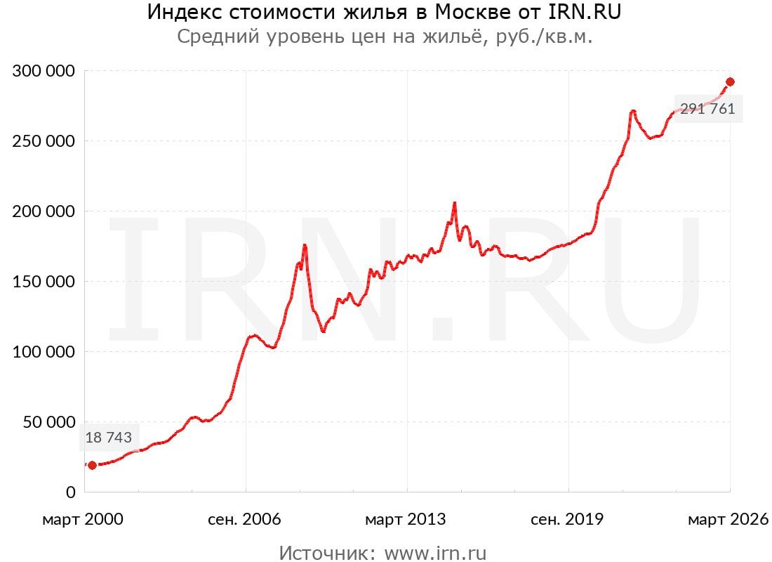 13.05 ОФЗ или БЕТОН 1 .jpg