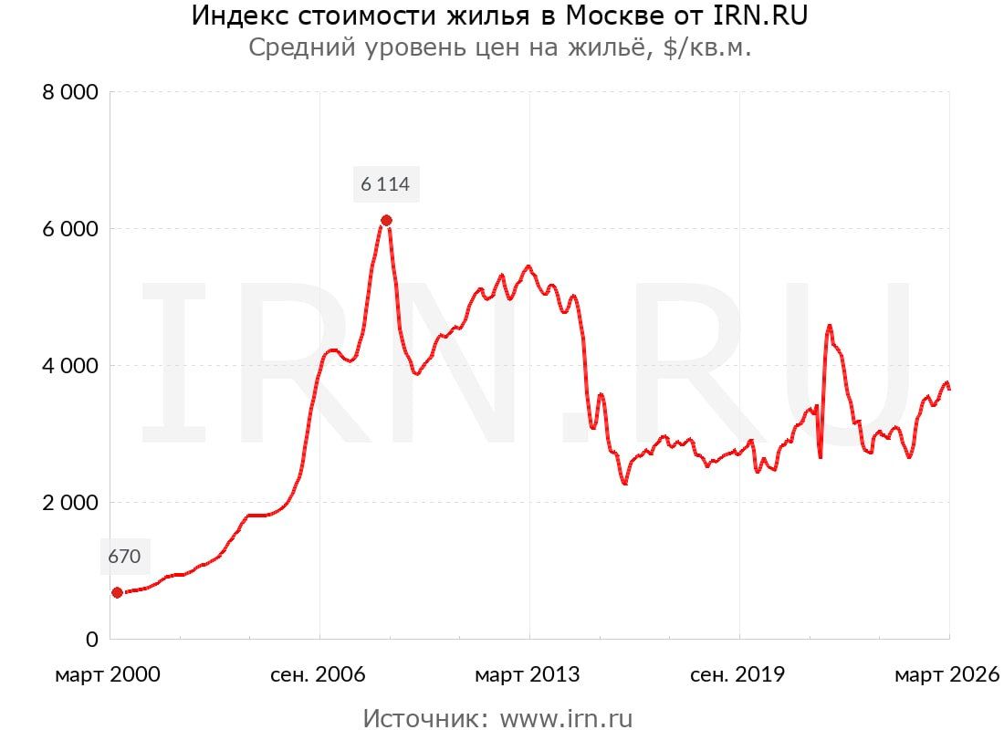 13.05 ОФЗ или Бетон.jpg