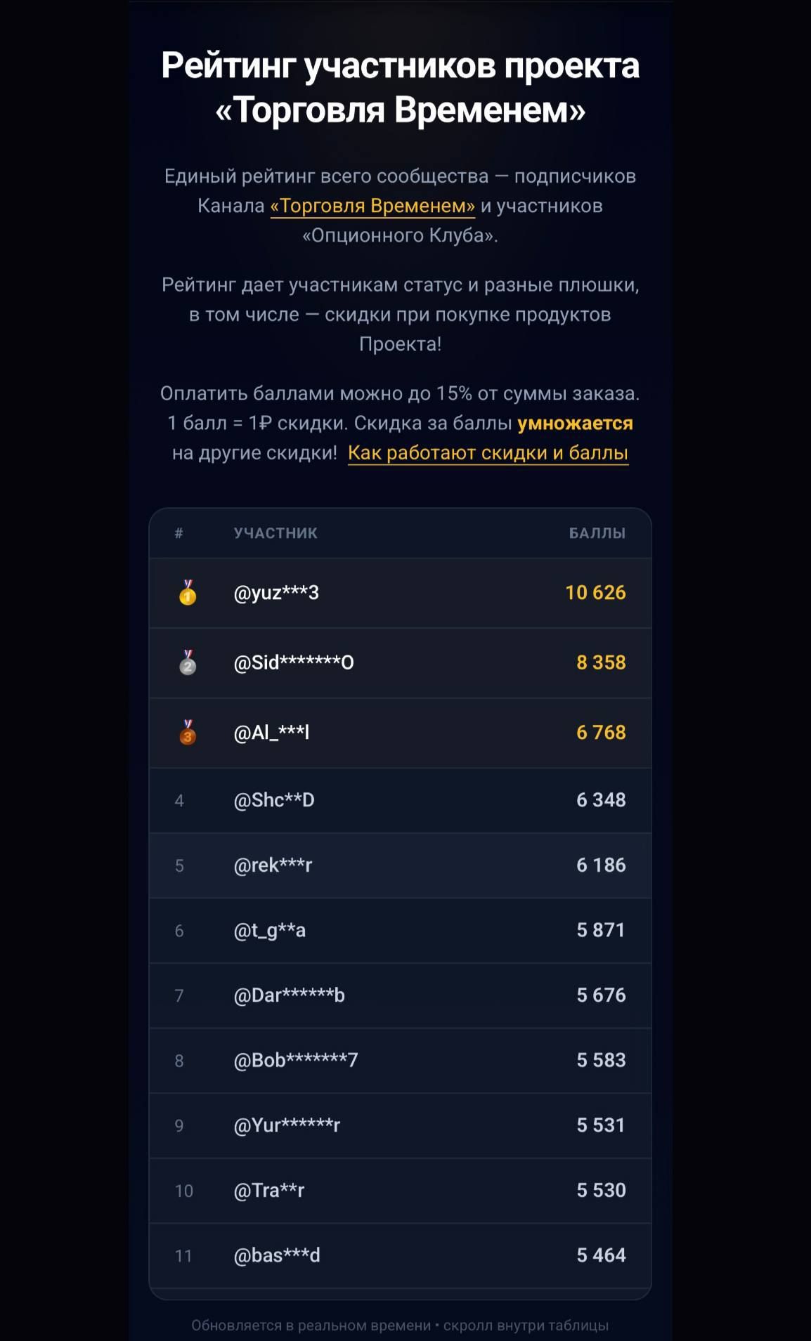 Рейтинг август.jpg